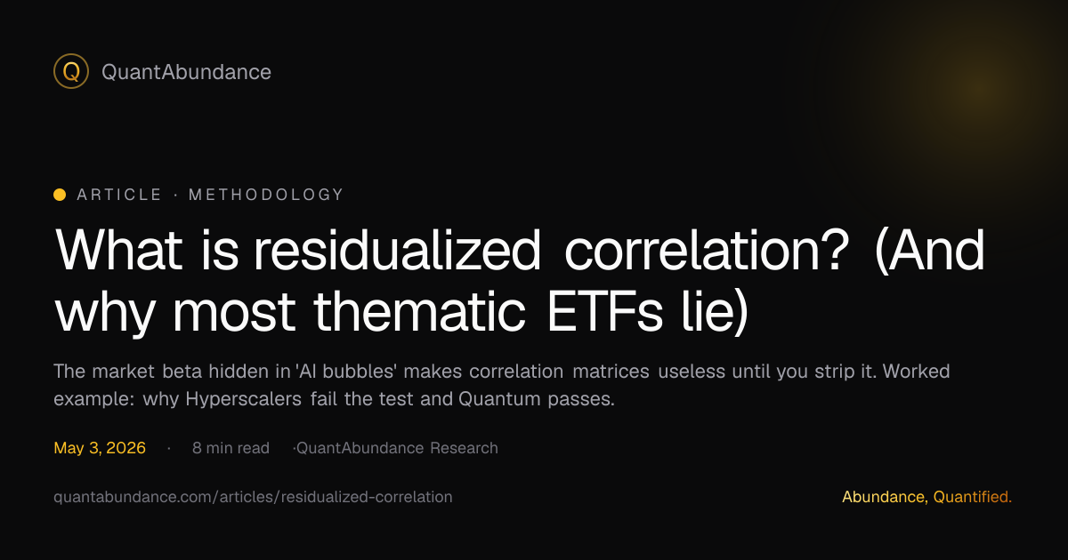 What is residualized correlation? (And why most thematic ETFs lie ...